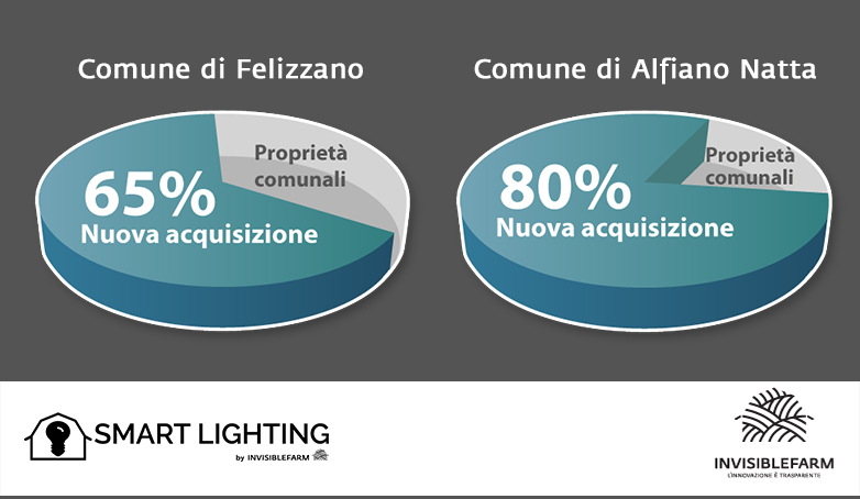 acquisizione-degli-impianti