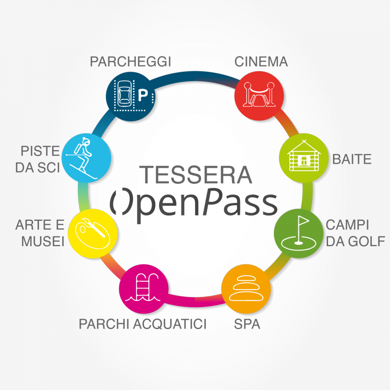 schema-utilizzi-openpass