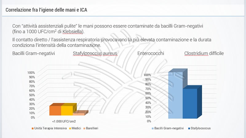 correlazione tra ica e igiene delle mani