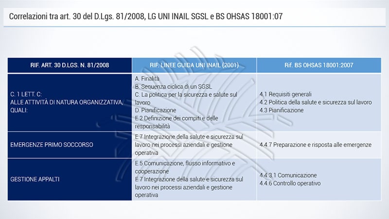 leggi riguardo la formazione obbligatoria per i dirigenti in materia di sicurezza